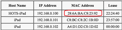 List of IP Addresses In Use